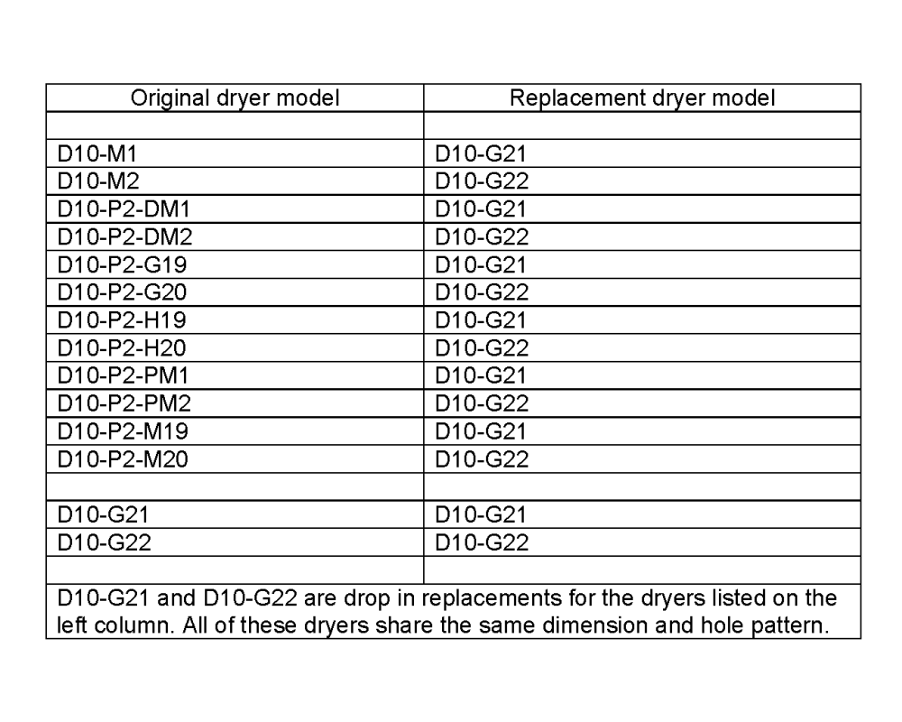 SMT-Dry-Cabinets-Replacement-Dryer-Compatability-Sheet